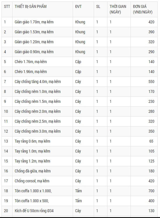 Cho thuê giàn giáo Quy Nhơn 3 bảng giá giàn giáo tại Xây dựng Phúc An